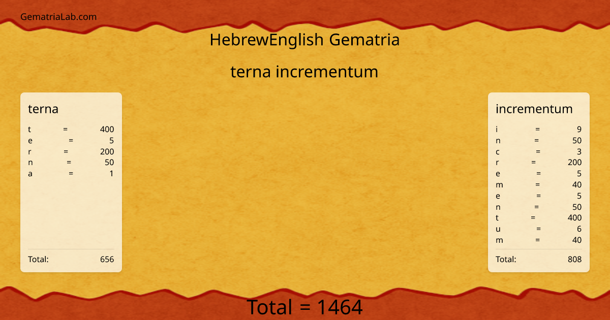 terna incrementum in hebrewEnglish Gematria